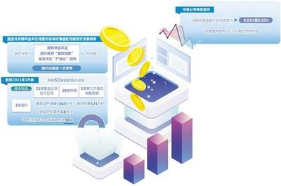 基金投顾业务回归服务本源 投资管理的核心价值重塑