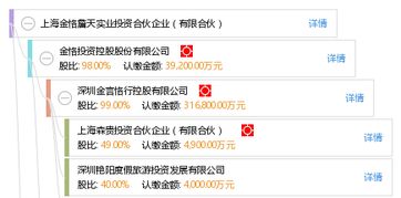上海金恪詹天实业投资合伙企业 专注于实业投资的有限合伙平台